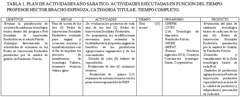 Estrategias de desarrollo agroproductivo en redes de innovación productiva en Falcón, Venezuela. Caso: bovinos y caprinos - Image 1