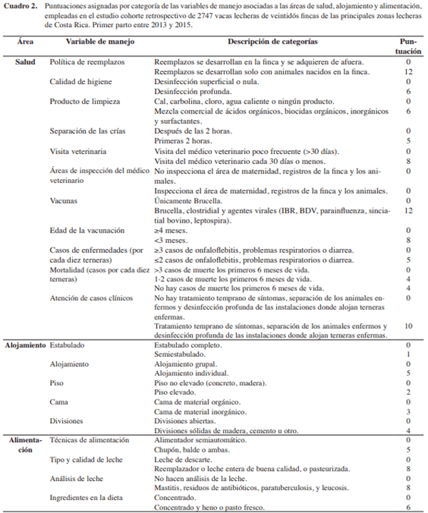 Factores que afectan la producción en primera lactancia de vacas lecheras de Costa Rica - Image 2