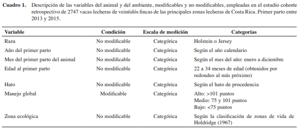 Factores que afectan la producción en primera lactancia de vacas lecheras de Costa Rica - Image 1