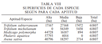 Un método de zonificación ambiental para el establecimiento de especies forrajeras con uso pastoril en Chile central - Image 9