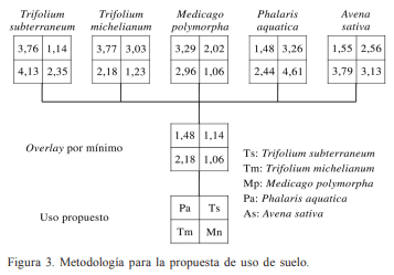 Un método de zonificación ambiental para el establecimiento de especies forrajeras con uso pastoril en Chile central - Image 7