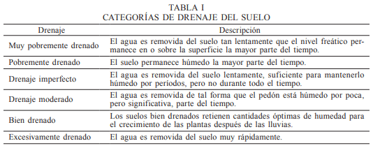 Un método de zonificación ambiental para el establecimiento de especies forrajeras con uso pastoril en Chile central - Image 2