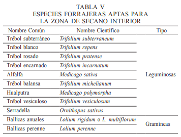 Un método de zonificación ambiental para el establecimiento de especies forrajeras con uso pastoril en Chile central - Image 8