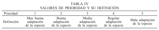 Un método de zonificación ambiental para el establecimiento de especies forrajeras con uso pastoril en Chile central - Image 6