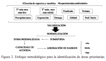 Un método de zonificación ambiental para el establecimiento de especies forrajeras con uso pastoril en Chile central - Image 4