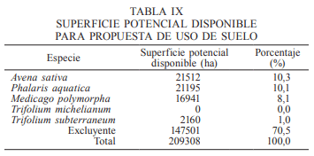Un método de zonificación ambiental para el establecimiento de especies forrajeras con uso pastoril en Chile central - Image 10