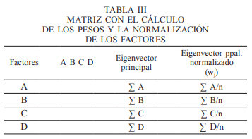 Un método de zonificación ambiental para el establecimiento de especies forrajeras con uso pastoril en Chile central - Image 5
