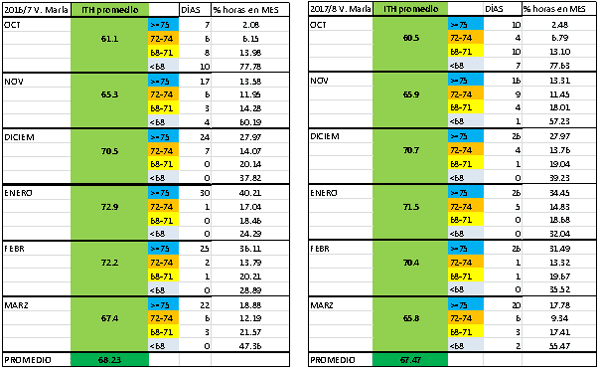 Confort animal en bovinos de producción: comparación de ITH en diferentes años y zonas de la provincia de Córdoba, Argentina. - Image 3