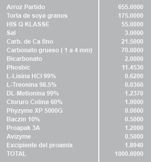 Evaluación de Oleorresina de Achiote como pigmentante natural para la yema de huevo en gallinas de postura - Image 5