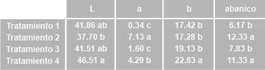 Evaluación de Oleorresina de Achiote como pigmentante natural para la yema de huevo en gallinas de postura - Image 11
