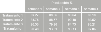 Evaluación de Oleorresina de Achiote como pigmentante natural para la yema de huevo en gallinas de postura - Image 19