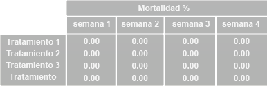 Evaluación de Oleorresina de Achiote como pigmentante natural para la yema de huevo en gallinas de postura - Image 20