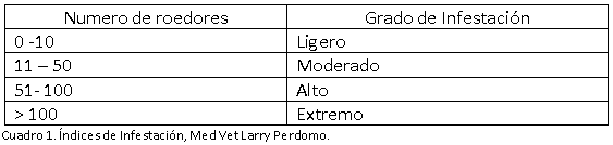 Alternativas para el Censo, Monitoreo y Evaluación de Poblaciones de Roedores Sinatropicos - Image 5