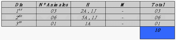 Alternativas para el Censo, Monitoreo y Evaluación de Poblaciones de Roedores Sinatropicos - Image 3