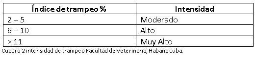 Alternativas para el Censo, Monitoreo y Evaluación de Poblaciones de Roedores Sinatropicos - Image 9