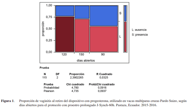 Inseminación artificial a tiempo fijo en vacas con proestro prolongado de 60 y 72 horas - Image 3