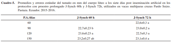 Inseminación artificial a tiempo fijo en vacas con proestro prolongado de 60 y 72 horas - Image 7