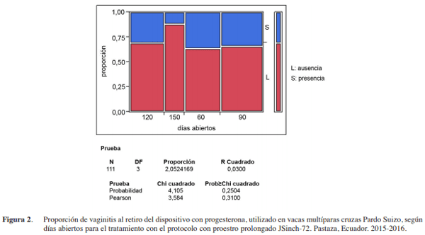 Inseminación artificial a tiempo fijo en vacas con proestro prolongado de 60 y 72 horas - Image 5
