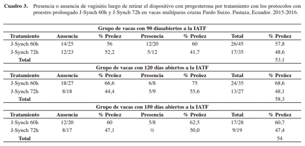 Inseminación artificial a tiempo fijo en vacas con proestro prolongado de 60 y 72 horas - Image 4