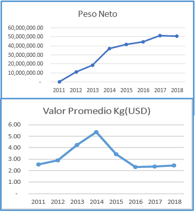 La quinoa (el grano de oro) vs … la agricultura de precisión - Image 2