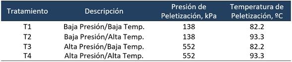 Calidad de Pellet: Una herramienta de mejora de resultados en el campo. - Image 3