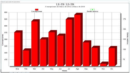 Parametros tecnicos del 2013 a 2018 en ganaderías de leche especializada en zona cafetera del Departamento de Caldas - Image 8