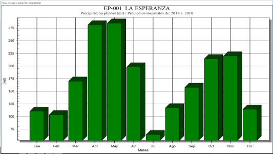 Parametros tecnicos del 2013 a 2018 en ganaderías de leche especializada en zona cafetera del Departamento de Caldas - Image 7