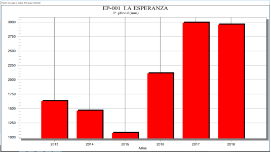Parametros tecnicos del 2013 a 2018 en ganaderías de leche especializada en zona cafetera del Departamento de Caldas - Image 6