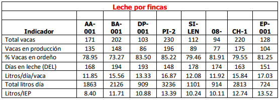 Parametros tecnicos del 2013 a 2018 en ganaderías de leche especializada en zona cafetera del Departamento de Caldas - Image 11