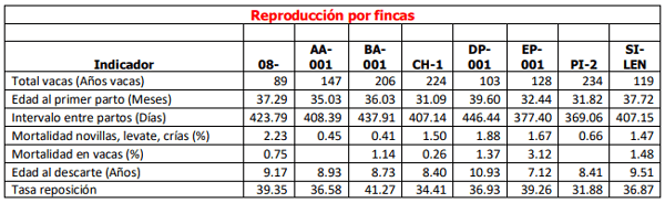 Parametros tecnicos del 2013 a 2018 en ganaderías de leche especializada en zona cafetera del Departamento de Caldas - Image 12