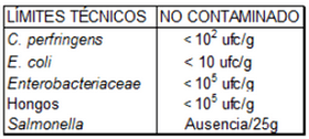 Contaminación microbiológica y por micotoxinas en materias primas, piensos y superficies de fábricas. informe Enero-Marzo 2019 - Image 1