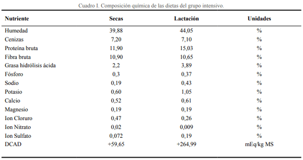 Estudio comparativo de los niveles de Calcio, Fosforo y Magnesio durante el periparto en vacas lecheras en diferentes sistemas de producción en Uruguay y España - Image 1