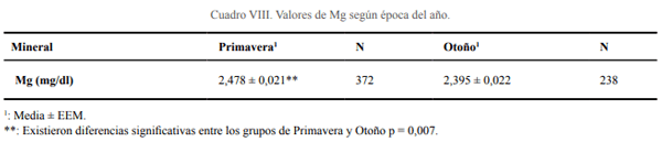 Estudio comparativo de los niveles de Calcio, Fosforo y Magnesio durante el periparto en vacas lecheras en diferentes sistemas de producción en Uruguay y España - Image 10