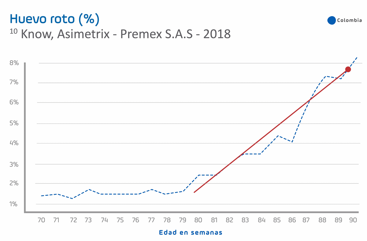 Transformando datos en proteína: La gran posibilidad de disminuir sus ineficiencias productivas - Image 5