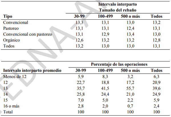 Transformación en la industria lechera en EEUU - Image 6