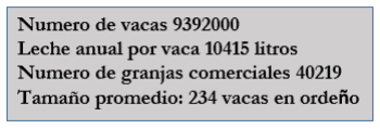 Transformación en la industria lechera en EEUU - Image 1