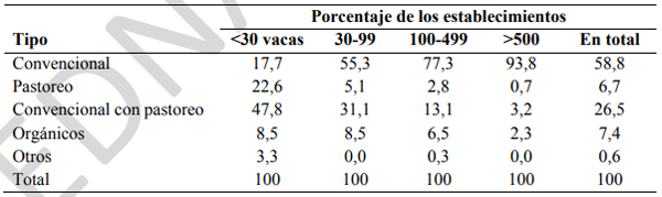 Transformación en la industria lechera en EEUU - Image 2