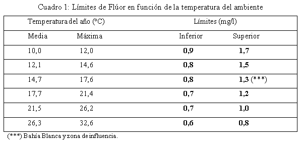 Efectos del agua con altos niveles de arsénico y fluor sobre la salud humana y animal - Image 1