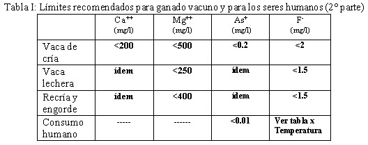 Algo más sobre el agua para consumo vacuno (2° parte: Consumo, calidad, producción de carne o leche) - Image 2