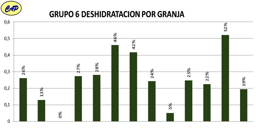Calidad de pollito: Arranque fundamental - Evaluacion de mortalidad 5 dias - Image 22