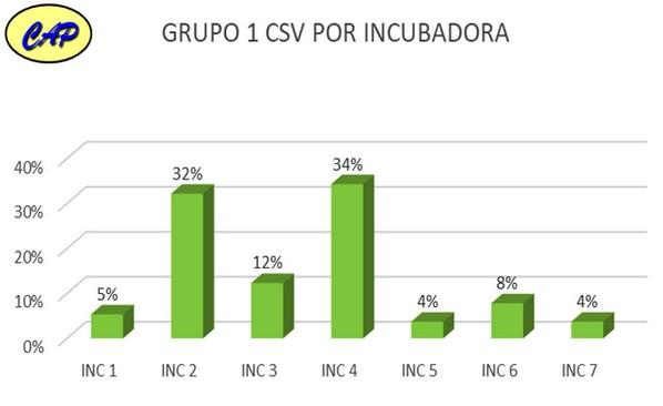 Calidad de pollito: Arranque fundamental - Evaluacion de mortalidad 5 dias - Image 19