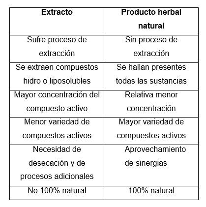 Productos herbales. Una alternativa diferente - Image 1