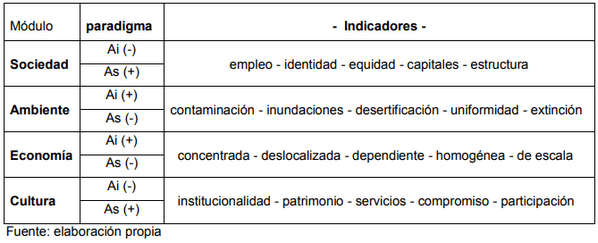 Modelos Agrarios y Sostenibilidad: Un Análisis Cualitativo - Image 3