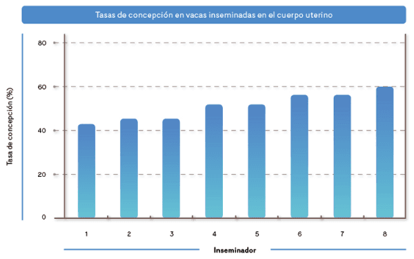 Revisión sobre inseminación artificial - Image 1