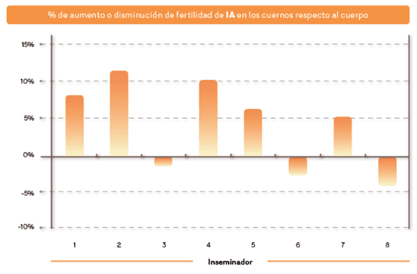 Revisión sobre inseminación artificial - Image 2