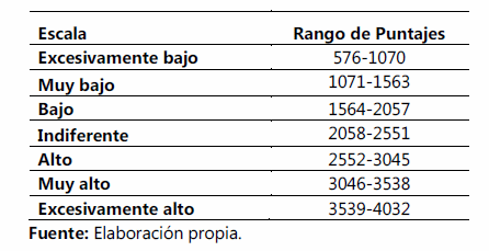 Gustos y preferencias de la carne de guajolote en la región costa oaxaqueña - Image 3