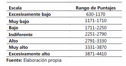 Gustos y preferencias de la carne de guajolote en la región costa oaxaqueña - Image 4