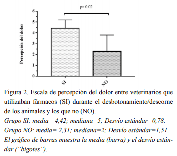 Uso de prácticas de manejo del dolor durante el desbotonamiento y descorne de las terneras de tambo: un estudio piloto en Uruguay y Argentina - Image 2