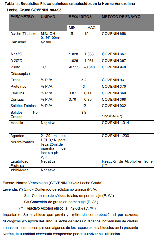 Ciencia y tecnología de la leche: Composición y características - Image 4