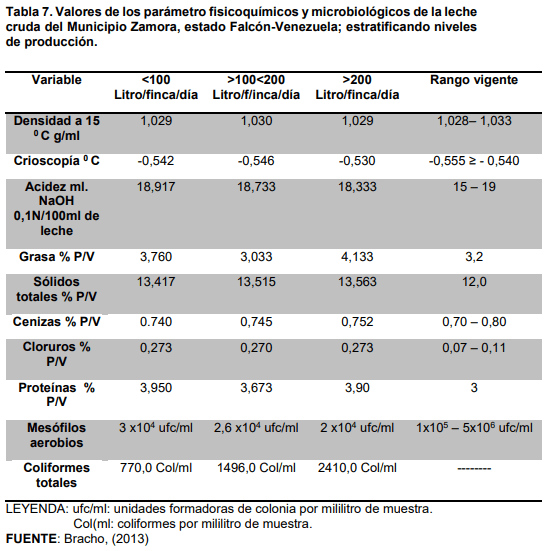 Ciencia y tecnología de la leche: Composición y características - Image 7